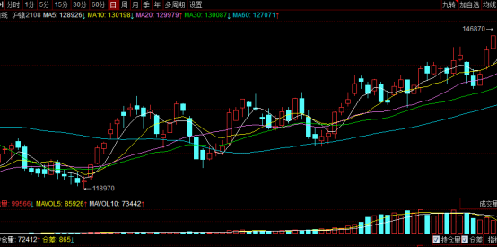 突發(fā)利好！特斯拉與必和必拓“聯(lián)姻” 滬鎳大漲 是未來十年“最有前途的金屬”？